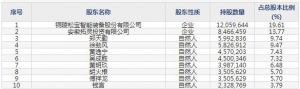 688419耐科裝備10月27日申購指南 半導體封裝設備和擠出設備生產銷售 ... ... ...