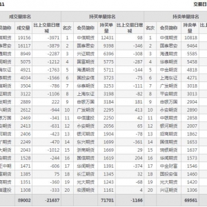 2022年10月27日IC中證500股指期貨11月份合約（IC2211）持倉