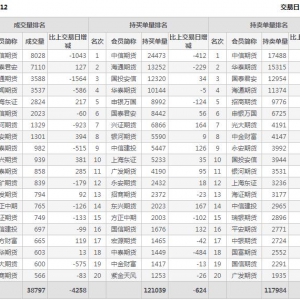 2022年10月27日IC中證500股指期貨12月份合約（IC2212）持倉