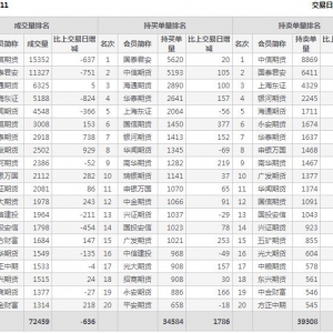 2022年10月27日IH上證50股指期貨11月份合約（IH2211）持倉(cāng)一覽表