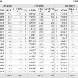 2022年10月27日IH上證50股指期貨12月份合約（IH2212）持倉一覽表