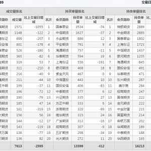 2022年10月27日IH上證50股指期貨03月份合約（IH2303）持倉一覽表