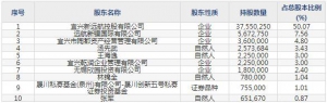 833914遠航精密10月31日申購指南 生產經營鎳合金系列產品