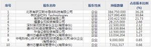 688432有研硅11月1日申購指南 半導體硅材料生產銷售