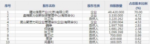 872808曙光數創11月3日申購指南 從事液冷數據中心