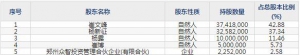 301361眾智科技11月4日申購指南 從事發動機、發電機和雙電源智能控制系統 ... ... ...