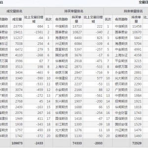 2022年10月31日IC中證500股指期貨11月份合約（IC2211）持倉