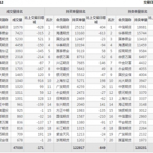 2022年10月31日IC中證500股指期貨12月份合約（IC2212）持倉