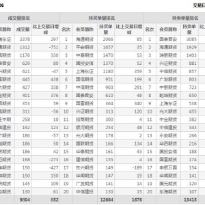 2022年10月31日IC中證500股指期貨06月份合約（IC2306）持倉