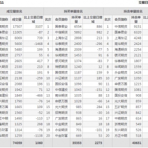 2022年10月31日IH上證50股指期貨11月份合約（IH2211）持倉一覽表