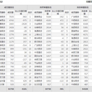 2022年10月31日IH上證50股指期貨12月份合約（IH2212）持倉一覽表