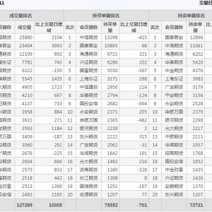 2022年11月1日IC中證500股指期貨11月份合約（IC2211）持倉