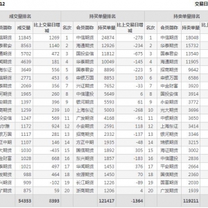 2022年11月1日IC中證500股指期貨12月份合約（IC2212）持倉