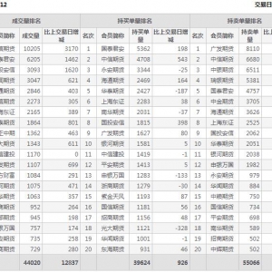 2022年11月1日IH上證50股指期貨12月份合約（IH2212）持倉一覽表