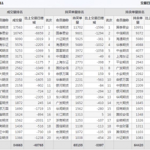 2022年11月2日IC中證500股指期貨11月份合約（IC2211）持倉