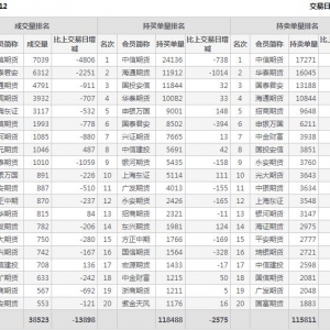 2022年11月2日IC中證500股指期貨12月份合約（IC2212）持倉