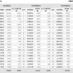 2022年11月2日IH上證50股指期貨11月份合約（IH2211）持倉一覽表