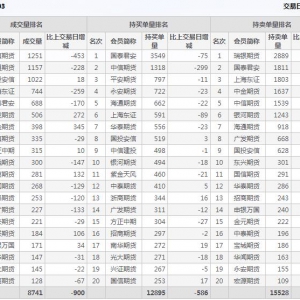 2022年11月2日IH上證50股指期貨12月份合約（IH2212）持倉一覽表