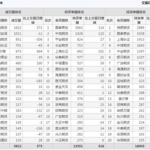 2022年11月3日IH上證50股指期貨03月份合約（IH2303）持倉一覽表