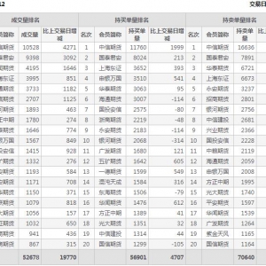 2022年11月4日滬深300股指期貨12月份合約（IF2212）持倉一覽表