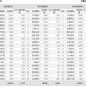 2022年11月4日滬深300股指期貨03月份合約（IF2303）持倉一覽表