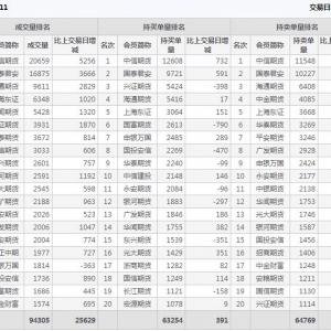 2022年11月4日IC中證500股指期貨11月份合約（IC2211）持倉