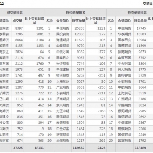 2022年11月4日IC中證500股指期貨12月份合約（IC2212）持倉