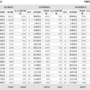 2022年11月4日IH上證50股指期貨11月份合約（IH2211）持倉一覽表