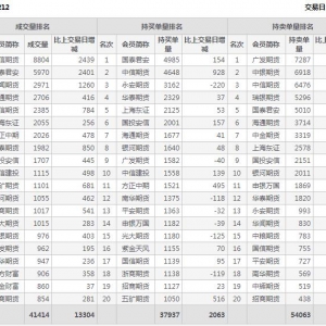 2022年11月4日IH上證50股指期貨12月份合約（IH2212）持倉一覽表