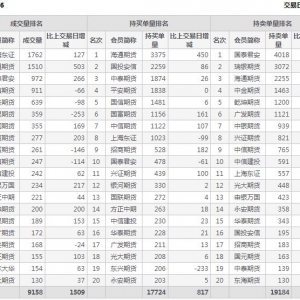 2022年11月4日IH上證50股指期貨03月份合約（IH2303）持倉一覽表