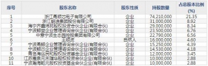 688362甬矽電子11月7日申購指南 集成電路封裝和測試