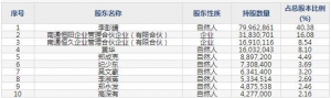 873339恒太照明11月7日申購指南 從事綠色環保、智能照明燈具