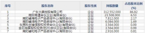 301377鼎泰高科11月9日申購指南 生產PCB鉆針、銑刀、刷磨輪、面涂等產品 ... ... ...