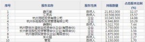 301335天元寵物11月9日申購指南 生產寵物用品