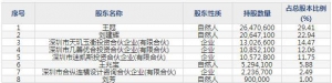 301365矩陣股份11月10日申購指南 從事空間設計與軟裝陳設業務