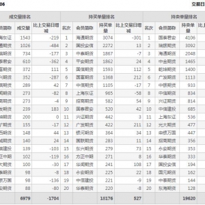 2022年11月7日IC中證500股指期貨06月份合約（IC2306）持倉