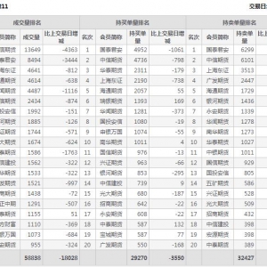 2022年11月7日IH上證50股指期貨11月份合約（IH2211）持倉一覽表