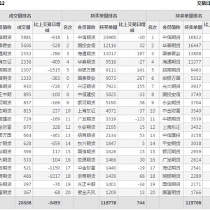 2022年11月8日IC中證500股指期貨12月份合約（IC2212）持倉