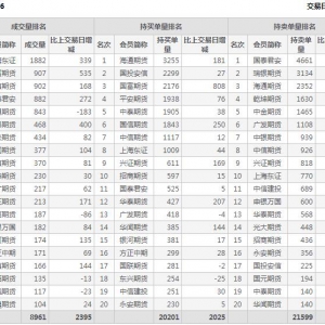 2022年11月8日IC中證500股指期貨06月份合約（IC2306）持倉