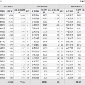 2022年11月8日IH上證50股指期貨12月份合約（IH2212）持倉一覽表