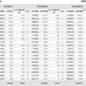 2022年11月9日IC中證500股指期貨12月份合約（IC2212）持倉