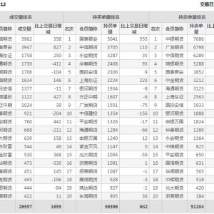 2022年11月9日IH上證50股指期貨12月份合約（IH2212）持倉一覽表