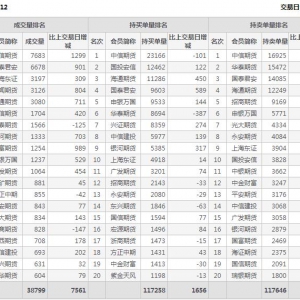 2022年11月10日IC中證500股指期貨12月份合約（IC2212）持倉