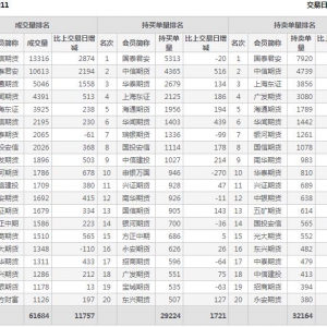 2022年11月10日IH上證50股指期貨11月份合約（IH2211）持倉一覽表