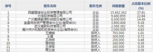 835237力佳科技11月15日申購指南 從事鋰微型電源開發(fā)、制造