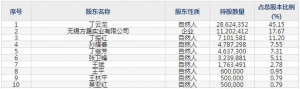 832662方盛股份11月14日申購指南 從事?lián)Q熱器及配件制造