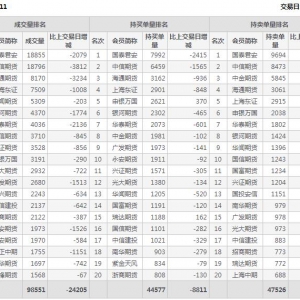 2022年11月14日滬深300股指期貨11月份合約（IF2211）持倉一覽表