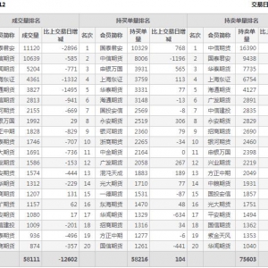 2022年11月14日滬深300股指期貨12月份合約（IF2212）持倉一覽表