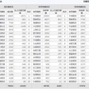 2022年11月14日IC中證500股指期貨11月份合約（IC2211）持倉