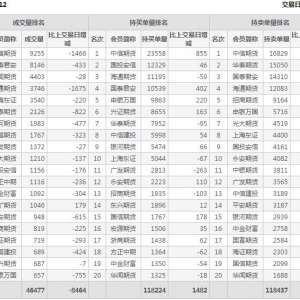 2022年11月14日IC中證500股指期貨12月份合約（IC2212）持倉